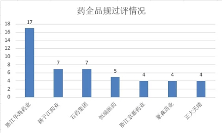 药企品规过评情况